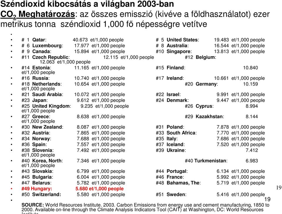 813 et/1,000 people #11 Czech Republic: 12.063 et/1,000 people 12.115 et/1,000 people #12 Belgium: #14 Estonia: et/1,000 people 11.165 et/1,000 people #15 Finland: 10.840 #16 Russia: 10.
