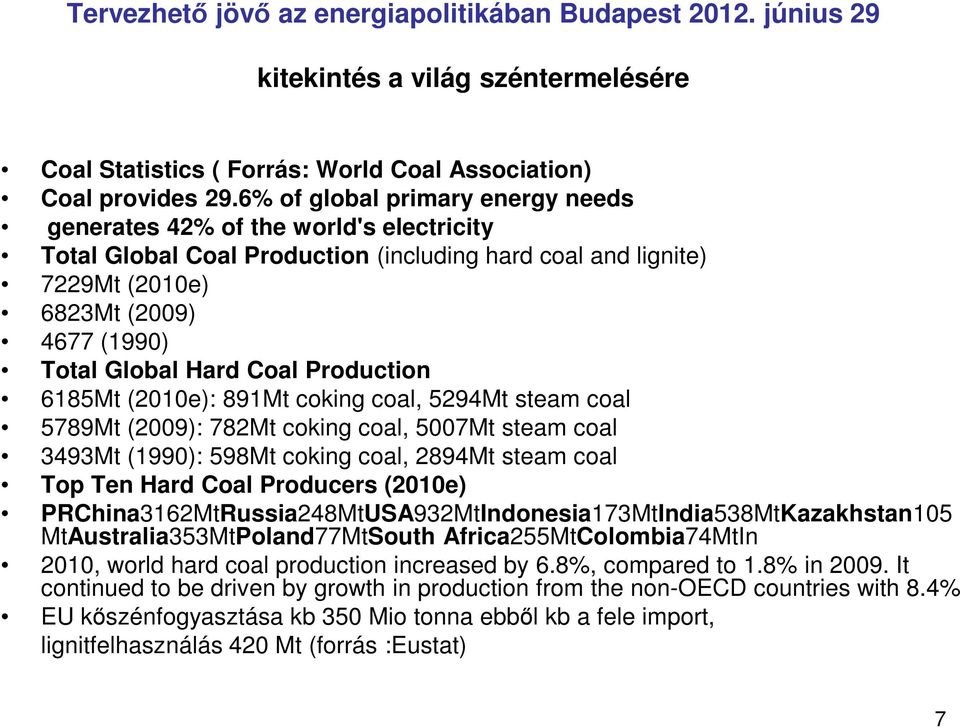 Coal Production 6185Mt (2010e): 891Mt coking coal, 5294Mt steam coal 5789Mt (2009): 782Mt coking coal, 5007Mt steam coal 3493Mt (1990): 598Mt coking coal, 2894Mt steam coal Top Ten Hard Coal