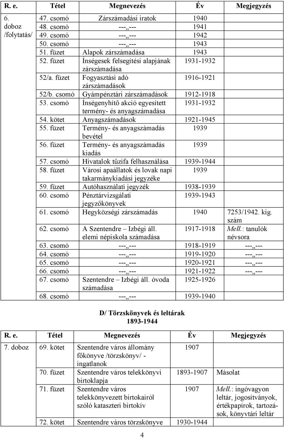 csomó Ínségenyhítő akció egyesített 1931-1932 termény- és anyagszámadása 54. kötet Anyagszámadások 1921-1945 55. füzet Termény- és anyagszámadás 1939 bevétel 56.