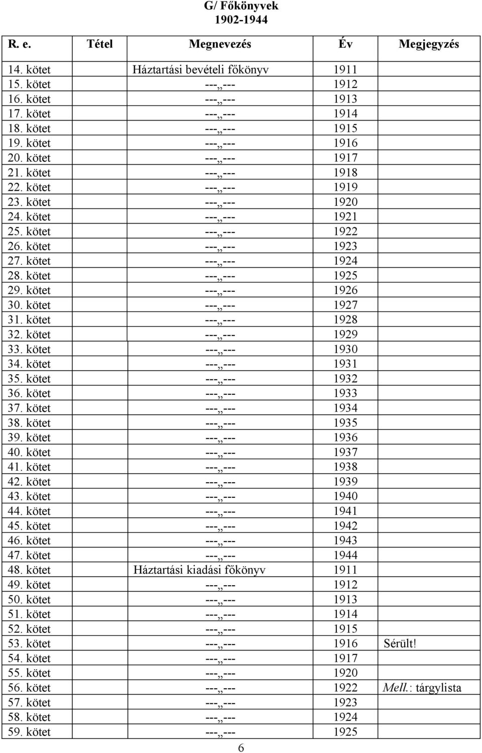 kötet --- --- 1925 29. kötet --- --- 1926 30. kötet --- --- 1927 31. kötet --- --- 1928 32. kötet --- --- 1929 33. kötet --- --- 1930 34. kötet --- --- 1931 35. kötet --- --- 1932 36.