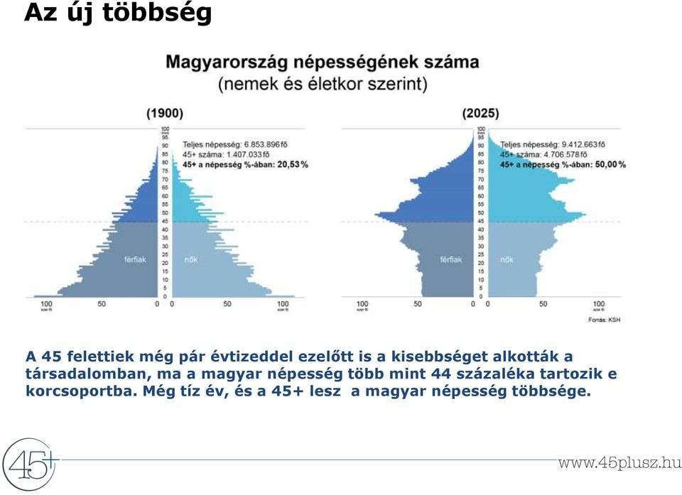 népesség több mint 44 százaléka tartozik e korcsoportba.