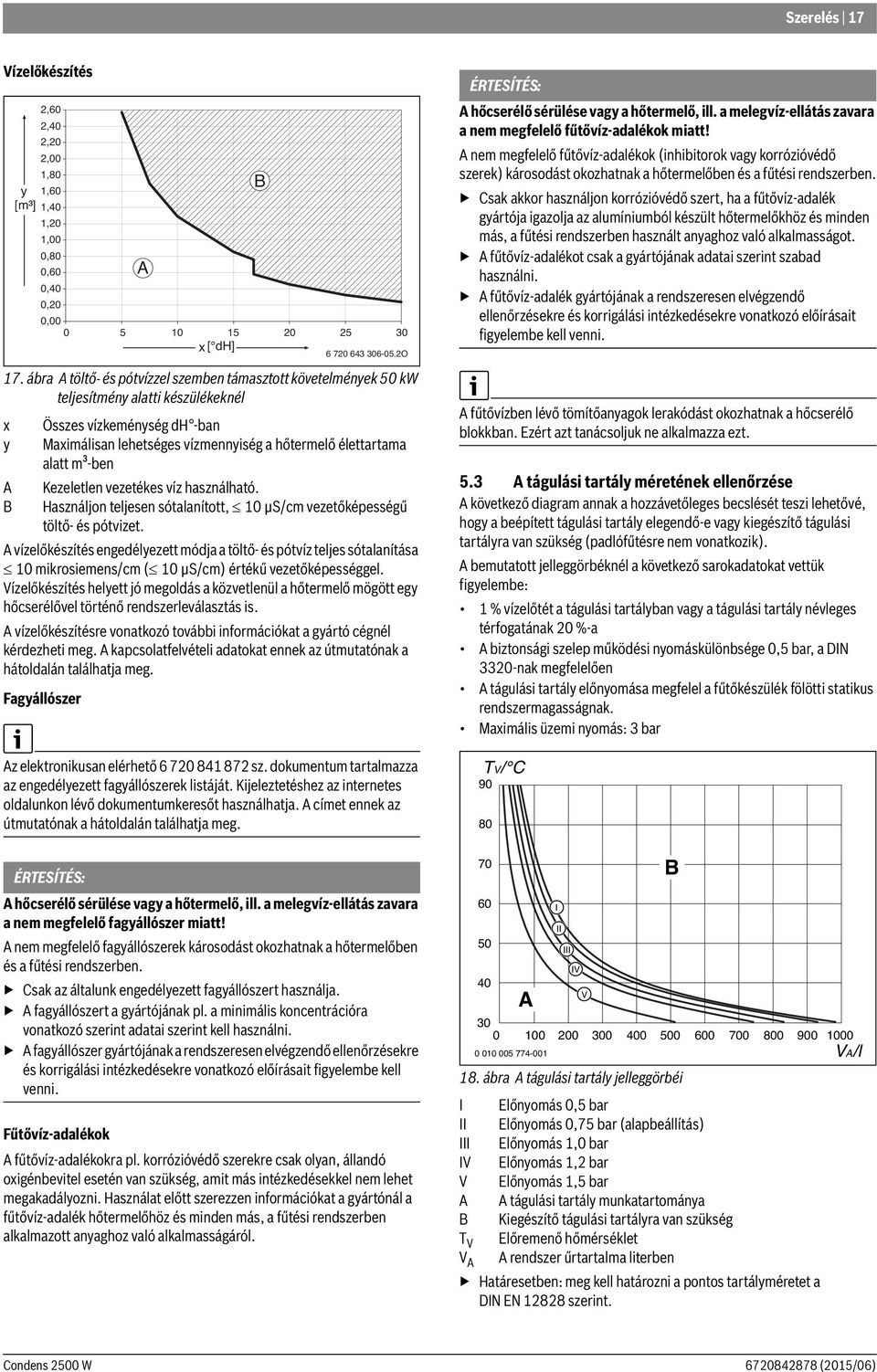 20 25 30 x [ dh] 6 720 643 306-05.2O Összes vízkeménység dh -ban Maximálisan lehetséges vízmennyiség a hőtermelő élettartama alatt m³-ben Kezeletlen vezetékes víz használható.