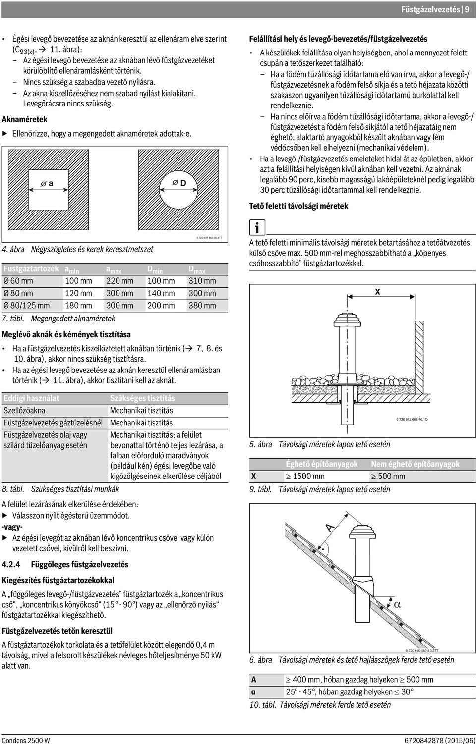 Az akna kiszellőzéséhez nem szabad nyílást kialakítani. Levegőrácsra nincs szükség. Aknaméretek Ellenőrizze, hogy a megengedett aknaméretek adottak-e.