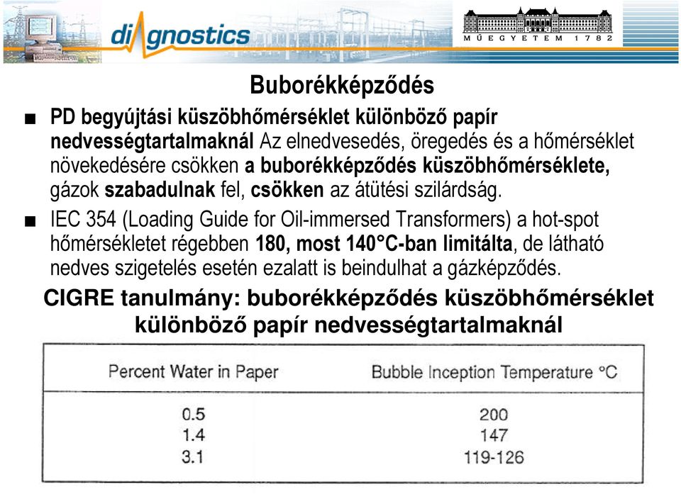 IEC 354 (Loading Guide for Oil-immersed Transformers) a hot-spot hőmérsékletet régebben 180, most 140 C-ban limitálta, de látható