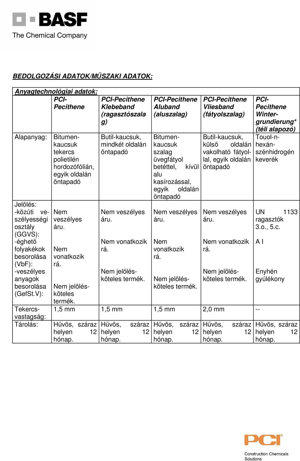 V): Tekercsvastagság: Tárolás: Nem veszélyes Nem vonatkozik PCI-Pecithene Klebeband (ragasztószala g) Butil-kaucsuk, mindkét oldalán Nem veszélyes Nem vonatkozik PCI-Pecithene Aluband (aluszalag)