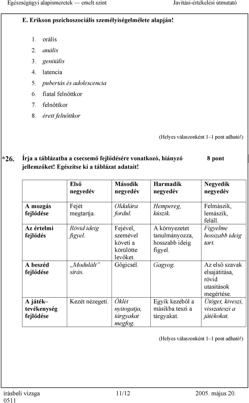 Első negyedév Második negyedév Harmadik negyedév Negyedik negyedév A mozgás fejlődése Az értelmi fejlődés A beszéd fejlődése A játék tevékenység fejlődése Fejét megtartja. Rövid ideig figyel.