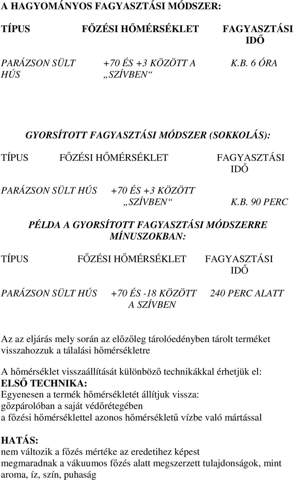 N GYORSÍTOTT FAGYASZTÁSI MÓDSZER (SOKKOLÁS): TÍPUS FZÉSI HMÉRSÉKLET FAGYASZTÁSI ID PARÁZSON SÜLT HÚS +70 ÉS +3 KÖZÖTT SZÍVBE