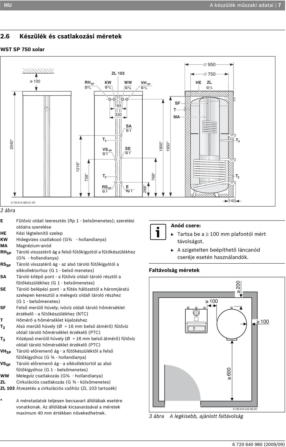 738* 1218* T 2 768* T 2 RS SP G 1 E Rp 1 288* 2 ábra 6 720 610 983-01.
