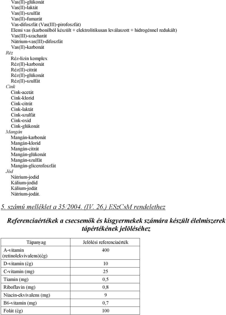 Cink-laktát Cink-szulfát Cink-oxid Cink-glükonát Mangán Mangán-karbonát Mangán-klorid Mangán-citrát Mangán-glükonát Mangán-szulfát Mangán-glicerofoszfát Jód Nátrium-jodid Kálium-jodid Kálium-jodát