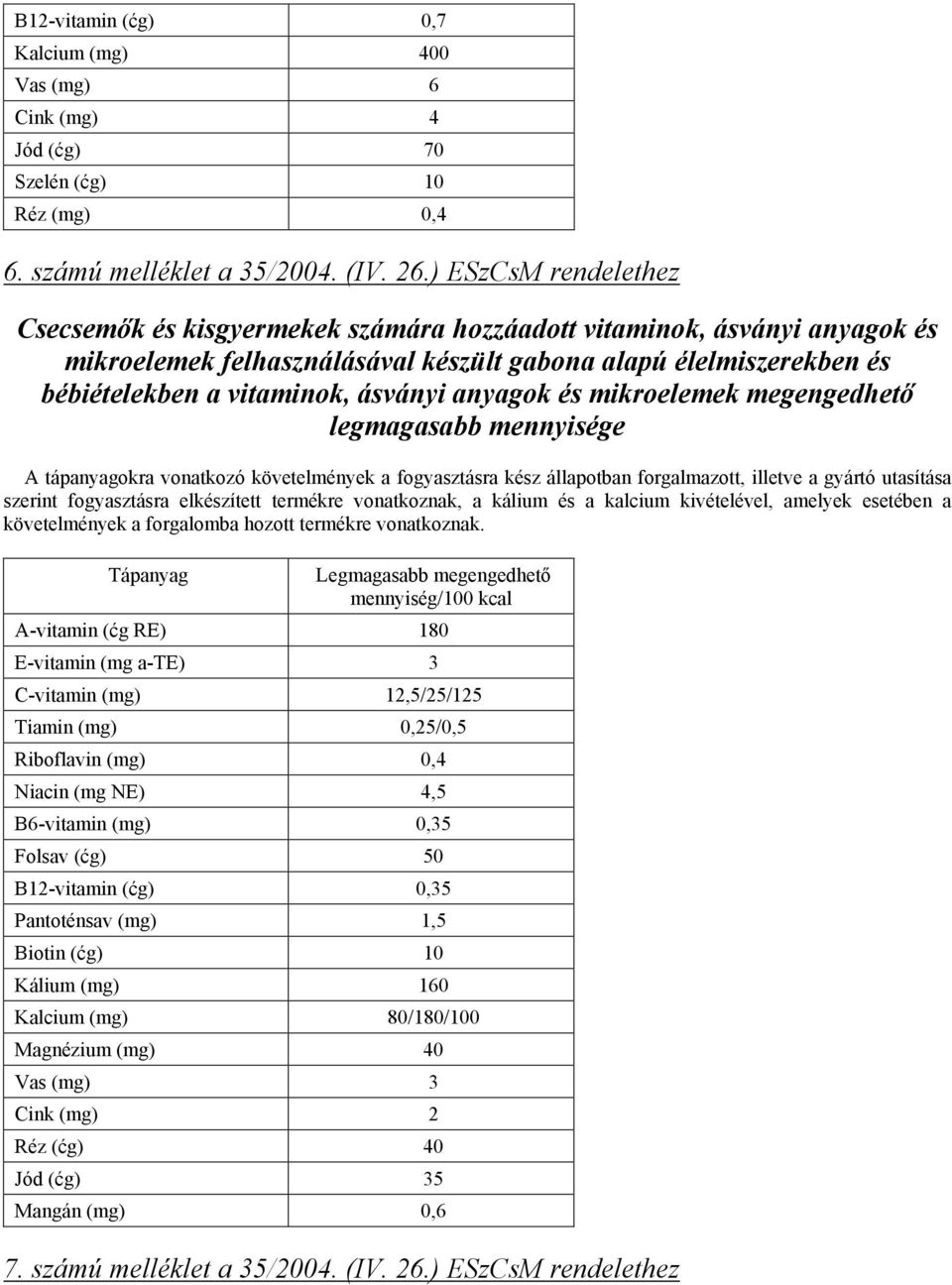 anyagok és mikroelemek megengedhető legmagasabb mennyisége A tápanyagokra vonatkozó követelmények a fogyasztásra kész állapotban forgalmazott, illetve a gyártó utasítása szerint fogyasztásra