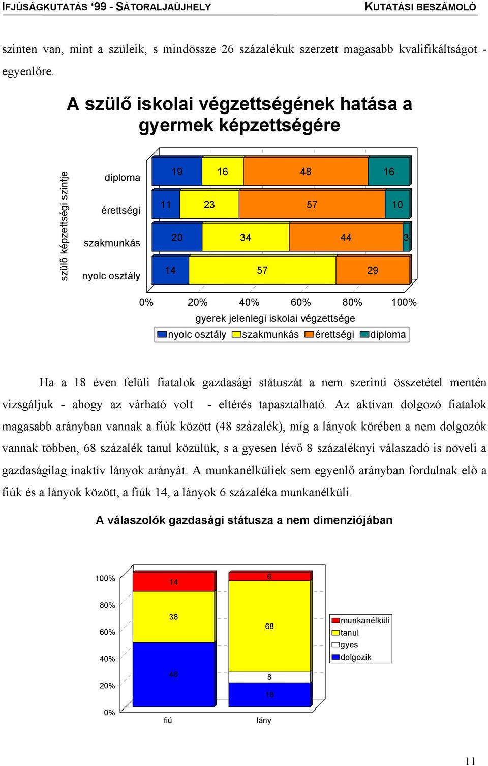 gyerek jelenlegi iskolai végzettsége nyolc osztály szakmunkás érettségi diploma Ha a 18 éven felüli fiatalok gazdasági státuszát a nem szerinti összetétel mentén vizsgáljuk - ahogy az várható volt -