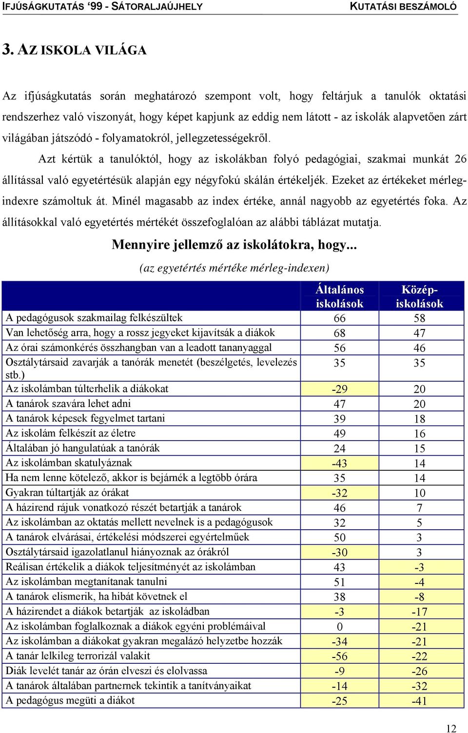 Azt kértük a tanulóktól, hogy az iskolákban folyó pedagógiai, szakmai munkát 26 állítással való egyetértésük alapján egy négyfokú skálán értékeljék. Ezeket az értékeket mérlegindexre számoltuk át.