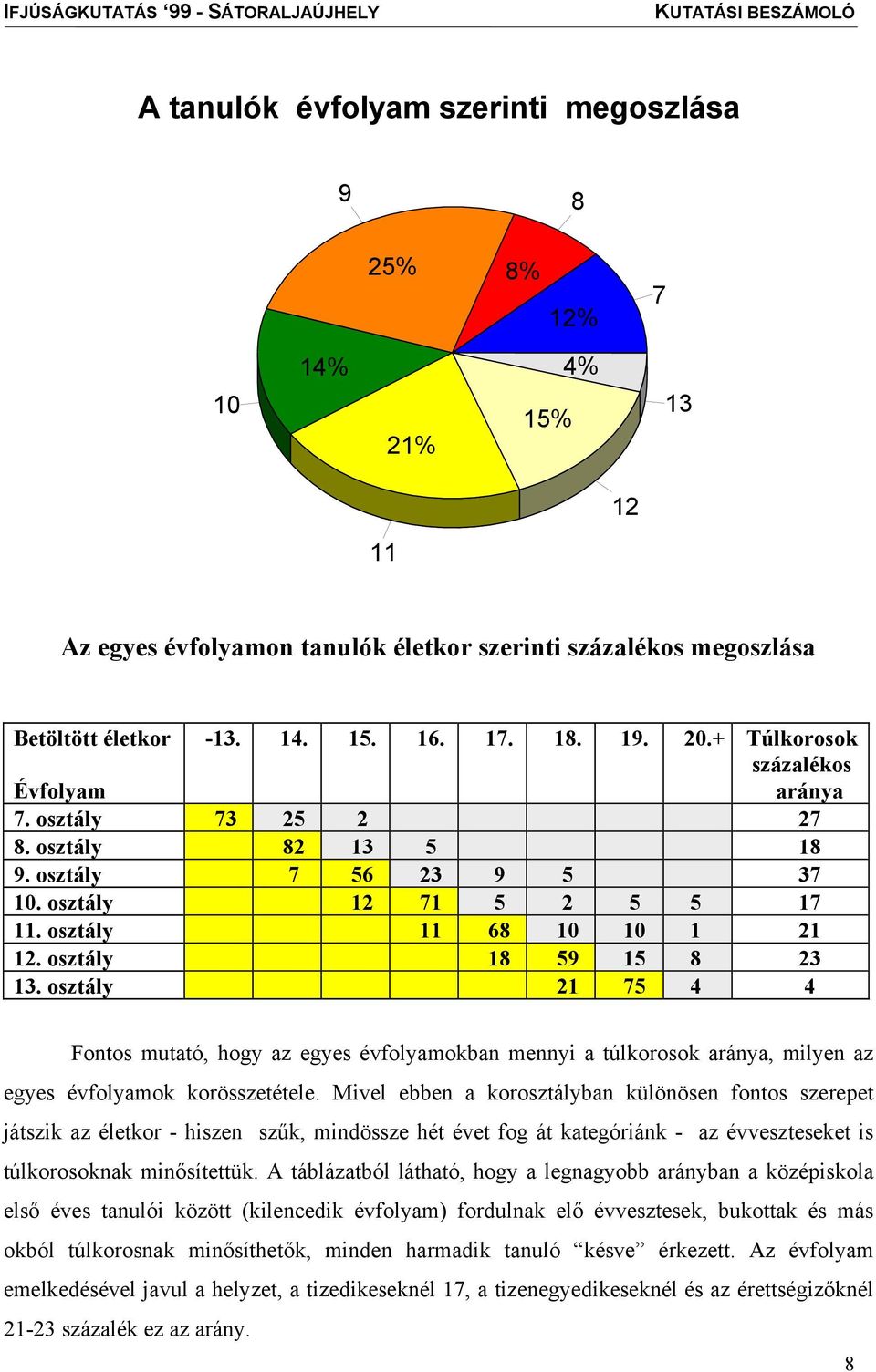 osztály 21 75 4 4 Fontos mutató, hogy az egyes évfolyamokban mennyi a túlkorosok aránya, milyen az egyes évfolyamok korösszetétele.