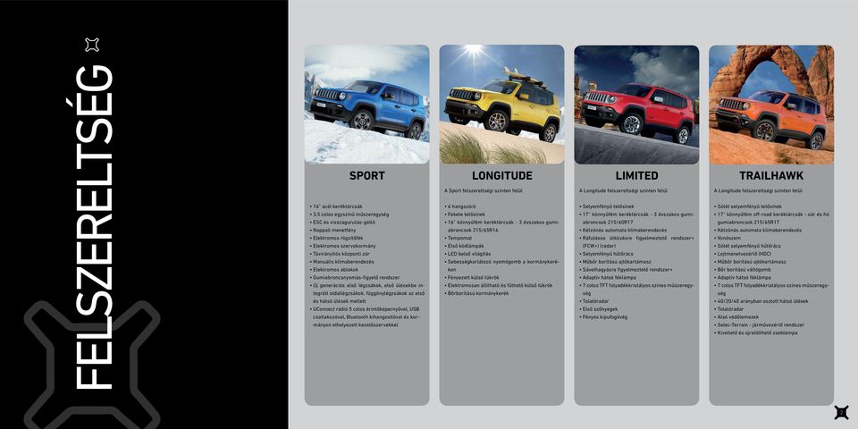érintőképernyővel, USB csatlakzóval, Bluetth kihangsítóval és krmányn elhelyezett kezelőszervekkel Lngitude Limited trailhawk A Sprt felszereltségi szinten felül 6 hangszóró fekete tetősínek 16