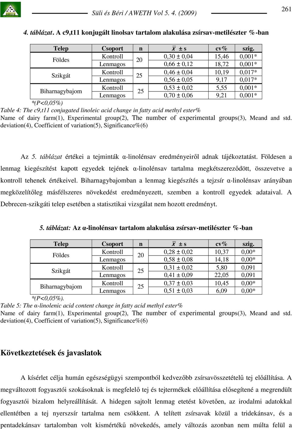 0,06 9,21 0,001* *(P<0,05%) Table 4: The c9,t11 conjugated linoleic acid change in fatty acid methyl ester% Name of dairy farm(1), Experimental group(2), The number of experimental groups(3), Meand