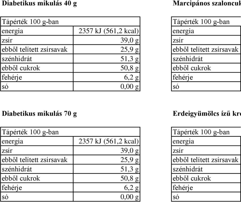 6,2 g Diabetikus mikulás 70 g Erdeigyümölcs ízű krémes