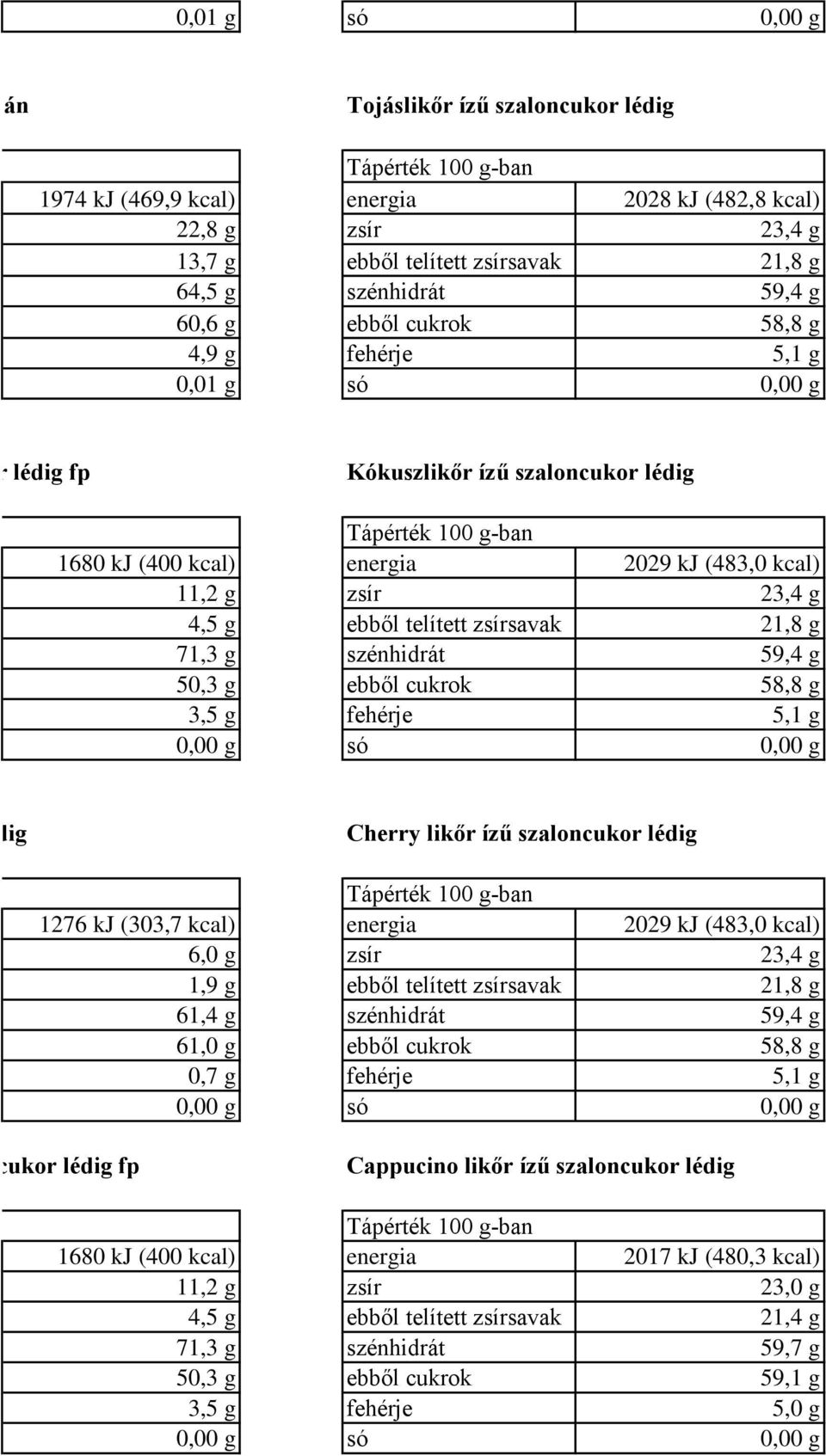 g 3,5 g 5,1 g cukor lédig Cherry likőr ízű szaloncukor lédig 1276 kj (303,7 kcal) 2029 kj (483,0 kcal) 6,0 g 23,4 g 1,9 g 21,8 g 61,4 g 59,4 g 61,0 g 58,8 g 0,7 g 5,1