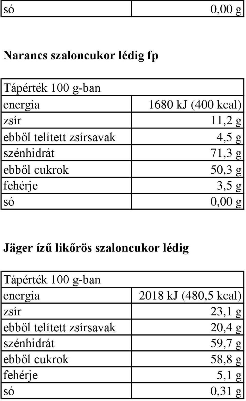 0,00 g Jäger ízű likőrös szaloncukor lédig 2018