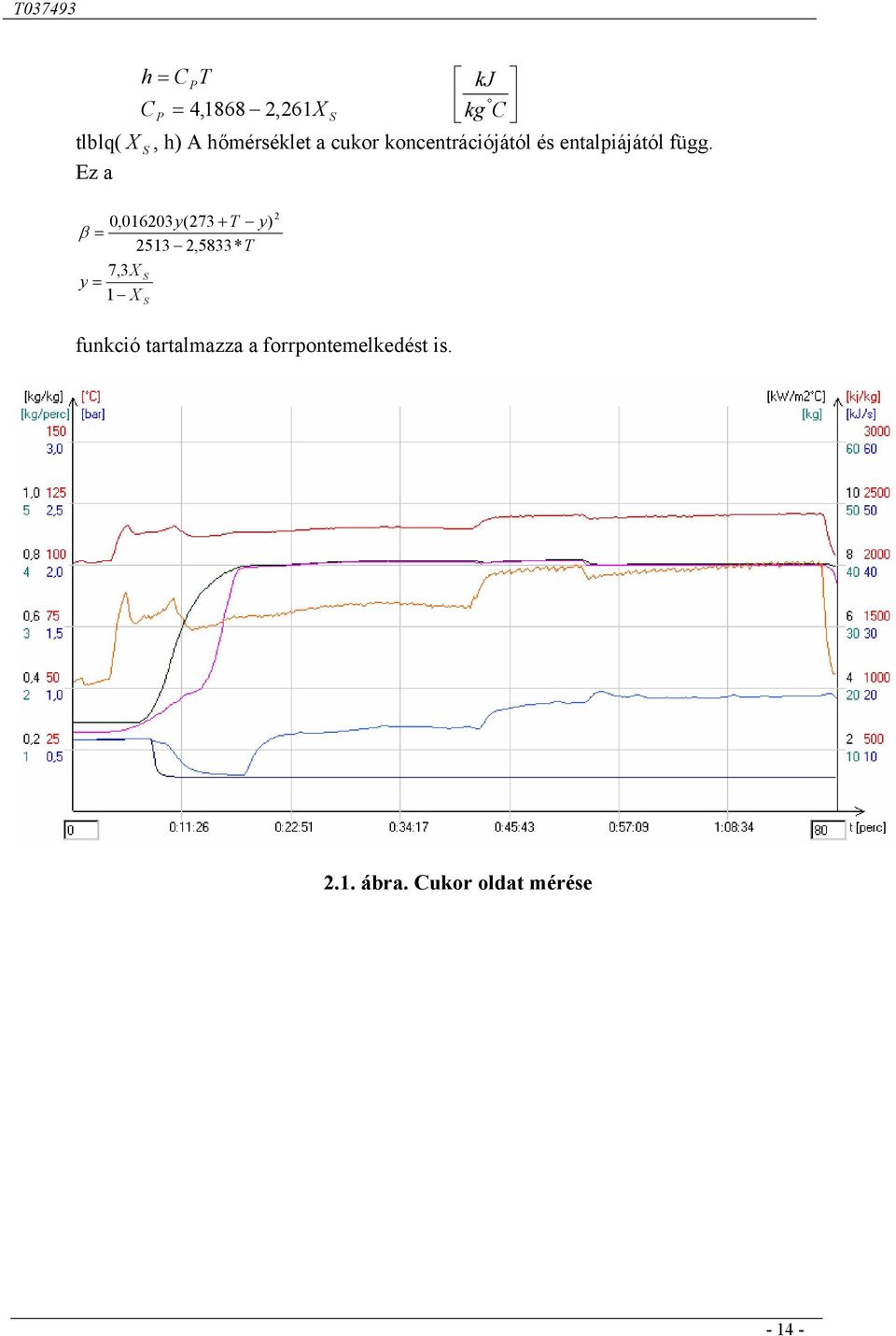 Ez a 0,0603y(73 + T y) β = 53,5833* T 7,3X S y = X S