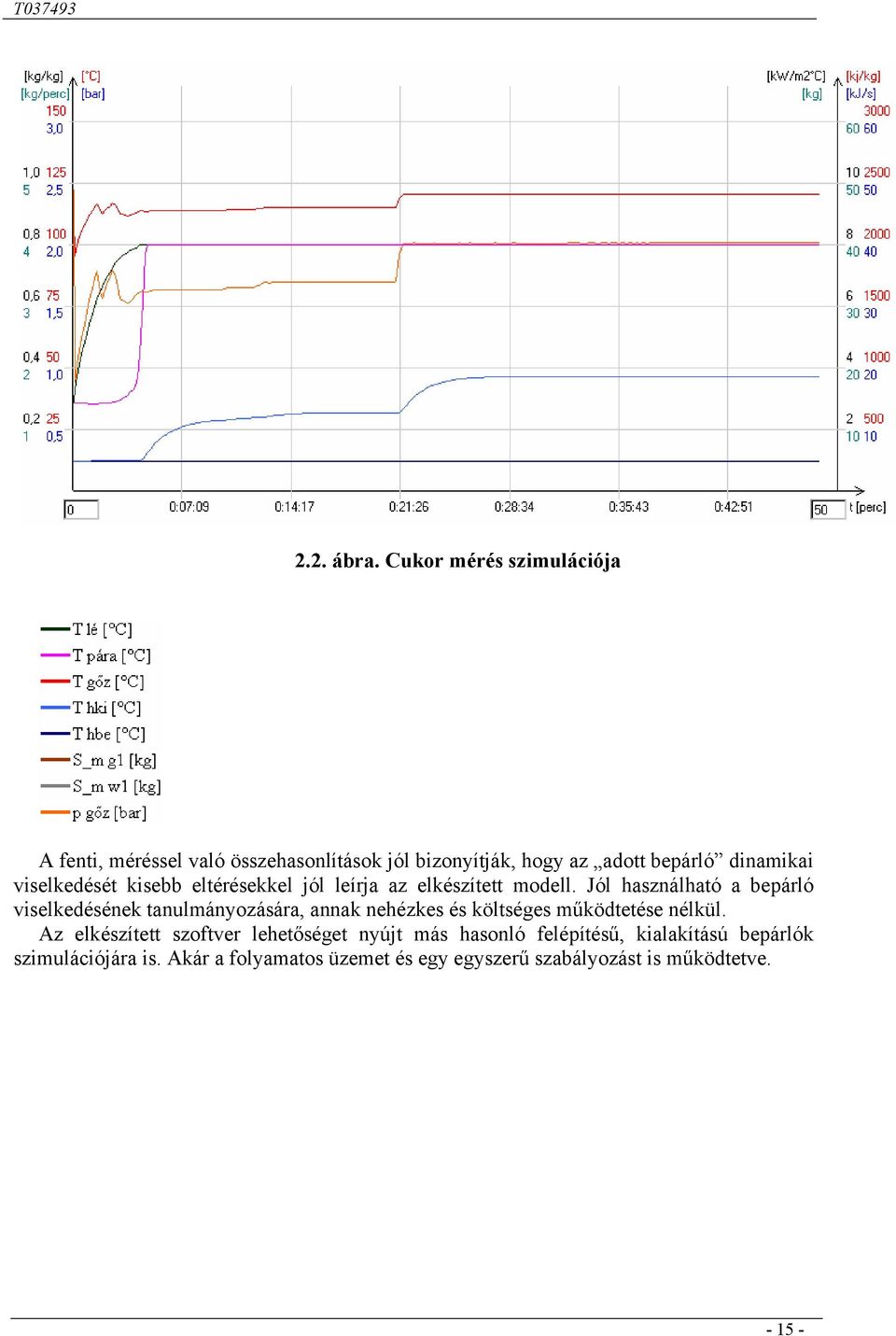 viselkedését kisebb eltérésekkel jól leírja az elkészített modell.