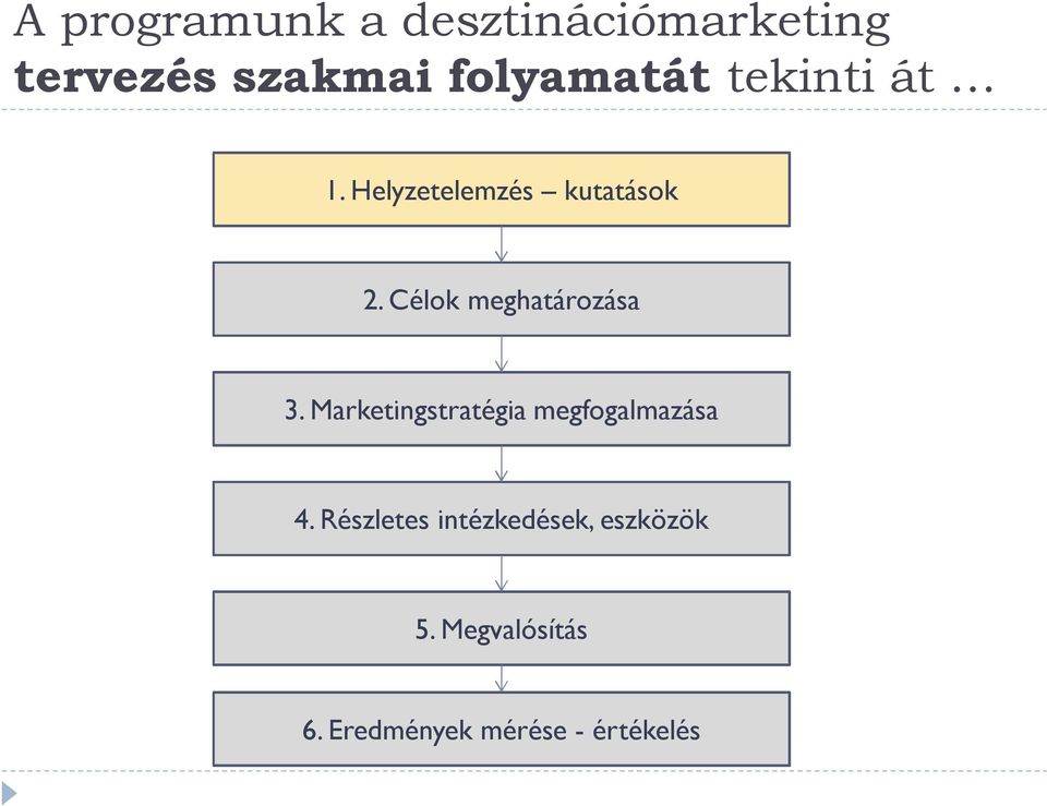 Célok meghatározása 3. Marketingstratégia megfogalmazása 4.
