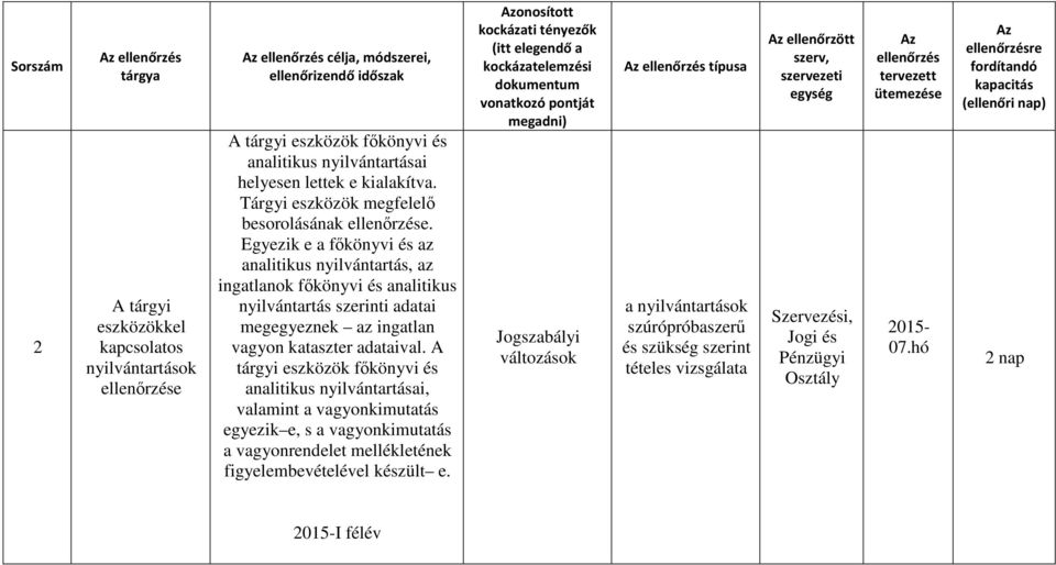 Egyezik e a főkönyvi és az analitikus nyilvántartás, az ingatlanok főkönyvi és analitikus nyilvántartás szerinti adatai megegyeznek az ingatlan vagyon kataszter adataival.