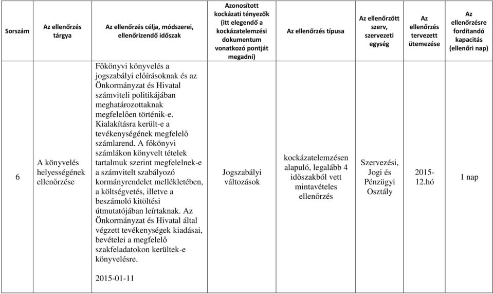 A főkönyvi számlákon könyvelt tételek tartalmuk szerint megfelelnek-e a számvitelt szabályozó kormányrendelet mellékletében, a költségvetés, illetve a beszámoló kitöltési útmutatójában leírtaknak.