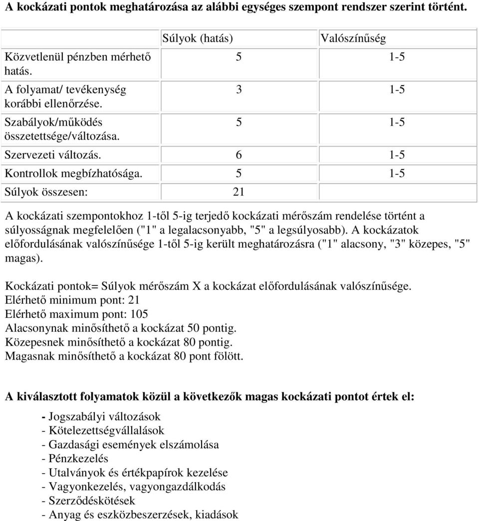 5 1-5 Súlyok összesen: 21 A kockázati szempontokhoz 1-től 5-ig terjedő kockázati mérőszám rendelése történt a súlyosságnak megfelelően ("1" a legalacsonyabb, "5" a legsúlyosabb).