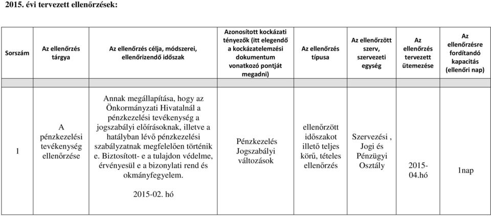 Hivatalnál a pénzkezelési tevékenység a jogszabályi előírásoknak, illetve a hatályban lévő pénzkezelési szabályzatnak megfelelően történik e.