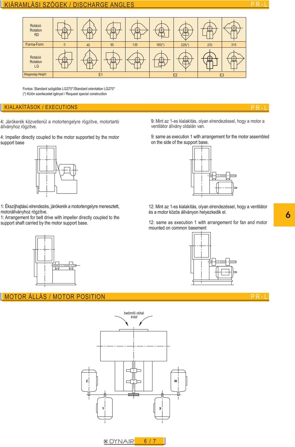 4: Impeller directly coupled to the motor supported by the motor support base PR-L 9: Mint az 1-es kialakítás, olyan elrendezéssel, hogy a motor a ventilátor állvány oldalán van.