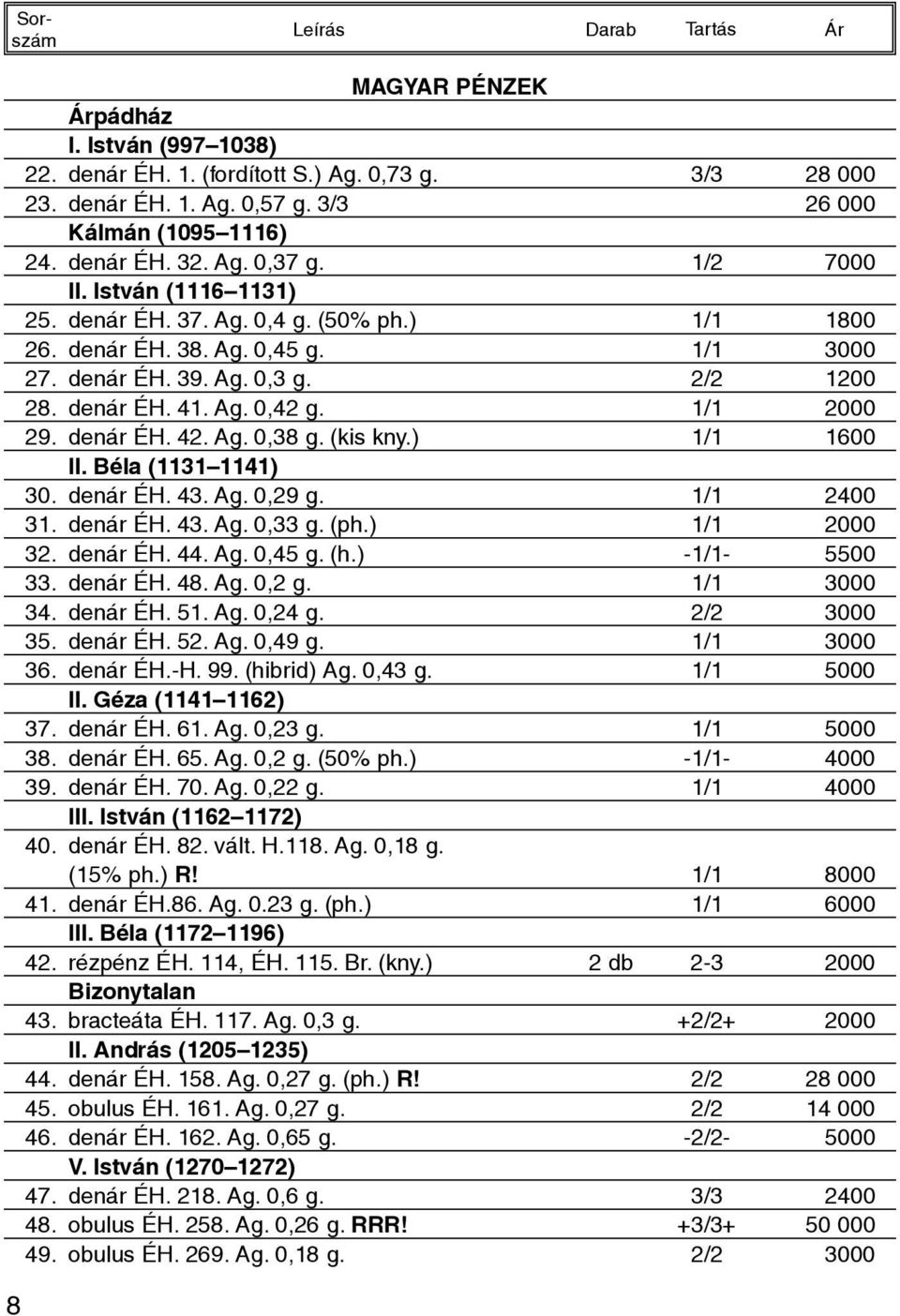 Ag. 0,38 g. (kis kny.) 1/1 1600 II. Béla (1131 1141) 30. denár ÉH. 43. Ag. 0,29 g. 1/1 2400 31. denár ÉH. 43. Ag. 0,33 g. (ph.) 1/1 2000 32. denár ÉH. 44. Ag. 0,45 g. (h.) -1/1-5500 33. denár ÉH. 48.