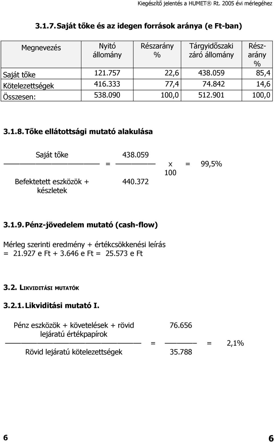 059 = x Befektetett eszközök + készletek 440.372 100 = 99,5% 3.1.9. Pénz-jövedelem mutató (cash-flow) Mérleg szerinti eredmény + értékcsökkenési leírás = 21.