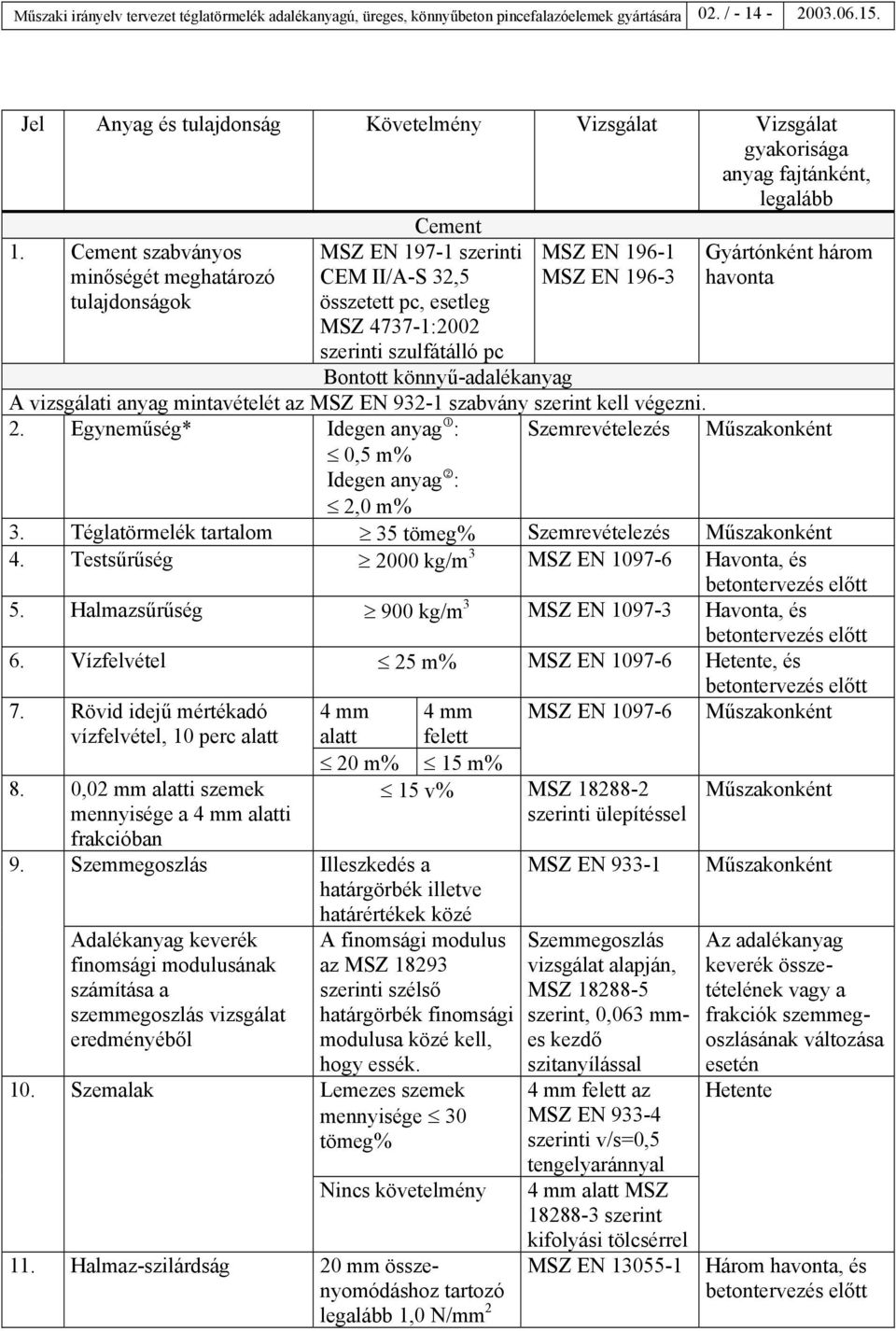 Cement szabványos minőségét meghatározó tulajdonságok MSZ EN 197-1 szerinti CEM II/A-S 32,5 összetett pc, esetleg MSZ 4737-1:2002 szerinti szulfátálló pc MSZ EN 196-1 MSZ EN 196-3 Gyártónként három