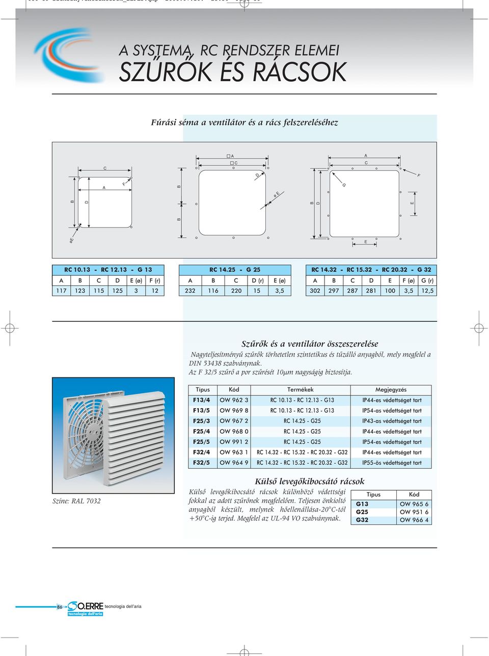 32 - G 32 E (ø) F (r) (r) E (ø) E F (ø) G (r) 117 123 115 125 3 12 232 116 220 15 3,5 302 297 287 281 100 3,5 12,5 Szûrõk és a ventilátor összeszerelése Nagyteljesítményû szûrõk törhetetlen