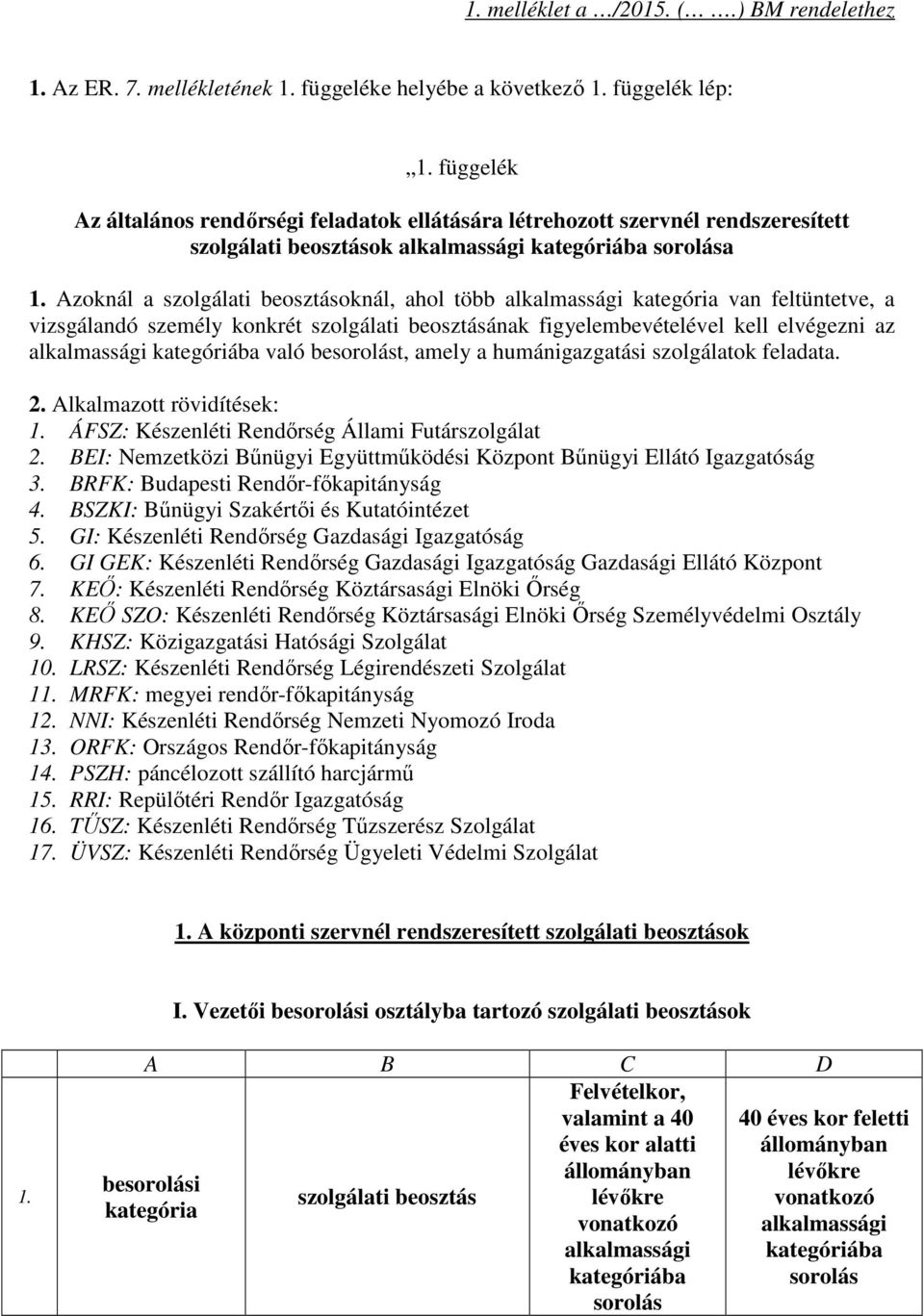 Azoknál a oknál, ahol több van feltüntetve, a vizsgálandó személy konkrét ának figyelembevételével kell elvégezni az való bet, amely a humánigazgatási szolgálatok feladata. 2.