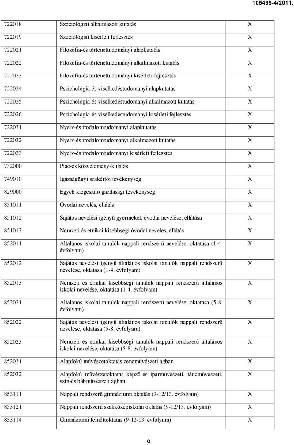 viselkedéstudományi kísérleti fejlesztés 722031 Nyelv-és irodalomtudományi alapkutatás 722032 Nyelv-és irodalomtudományi alkalmazott kutatás 722033 Nyelv-és irodalomtudományi kísérleti fejlesztés