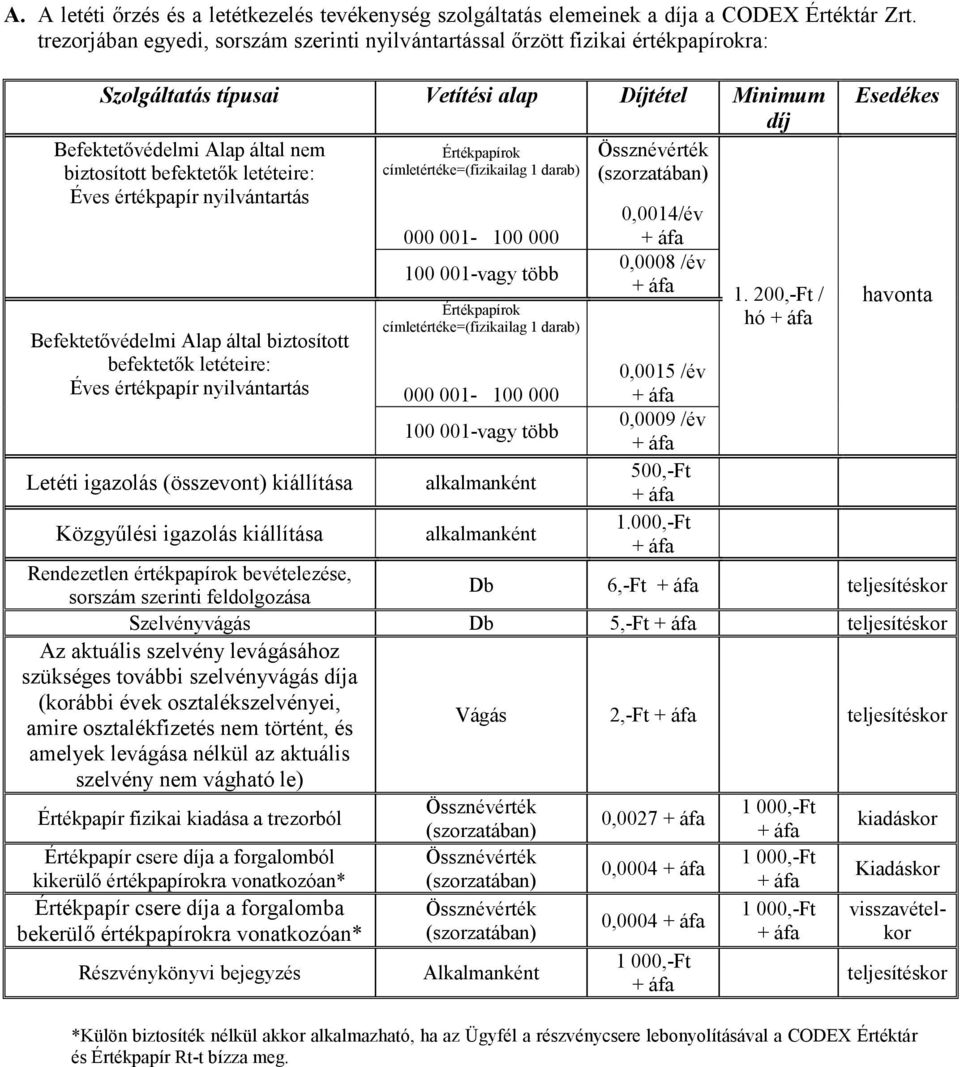 biztosított befektetık letéteire: címletértéke=(fizikailag 1 darab) (szorzatában) Éves értékpapír nyilvántartás 0,0014/év Befektetıvédelmi Alap által biztosított befektetık letéteire: Éves értékpapír