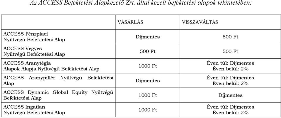 Nyíltvégő Befektetési Alap ACCESS Aranytégla Alapok Alapja Nyíltvégő Befektetési Alap ACCESS Aranypillér Nyíltvégő Befektetési