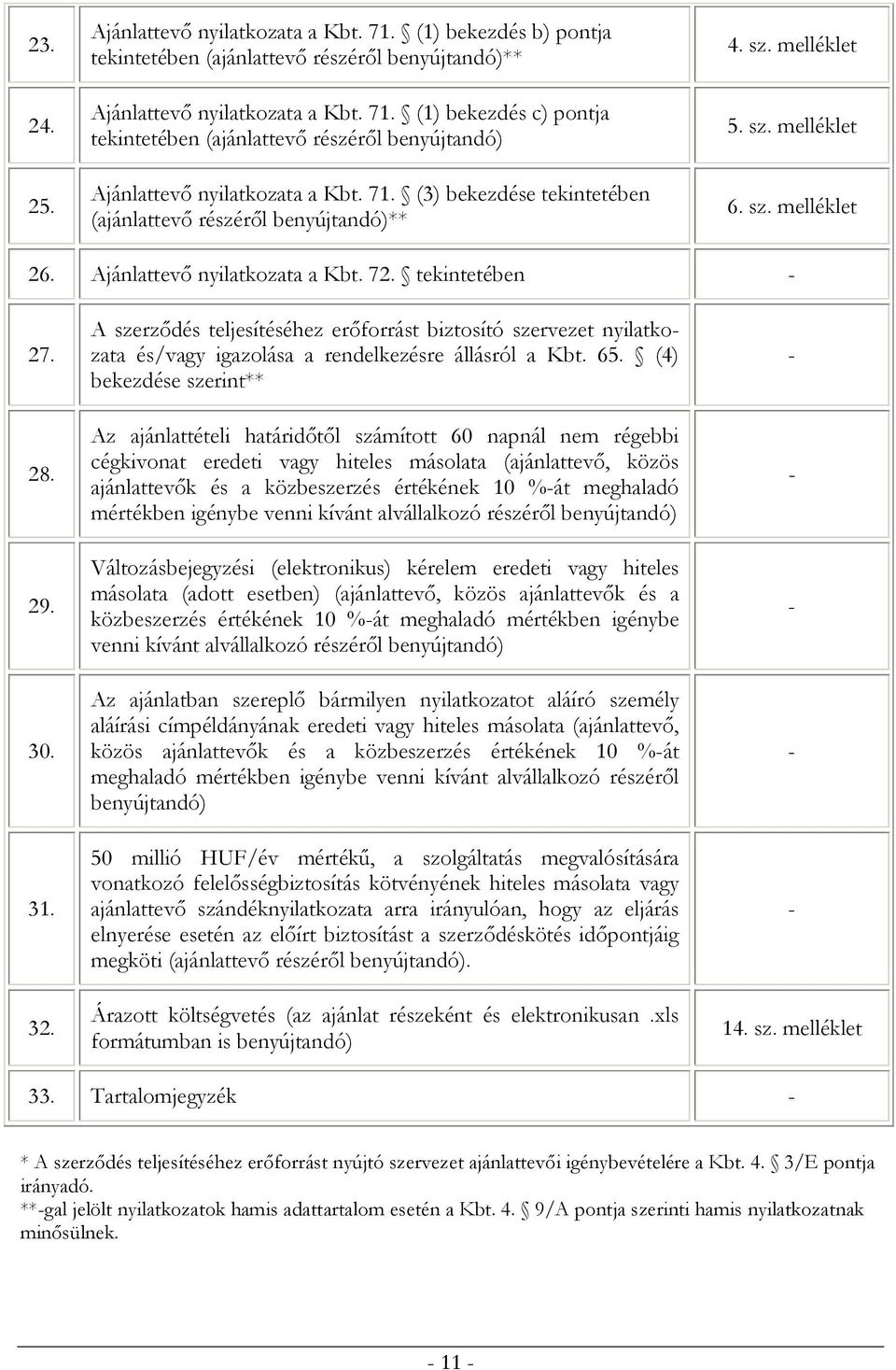 A szerződés teljesítéséhez erőforrást biztosító szervezet nyilatkozata és/vagy igazolása a rendelkezésre állásról a Kbt. 65.