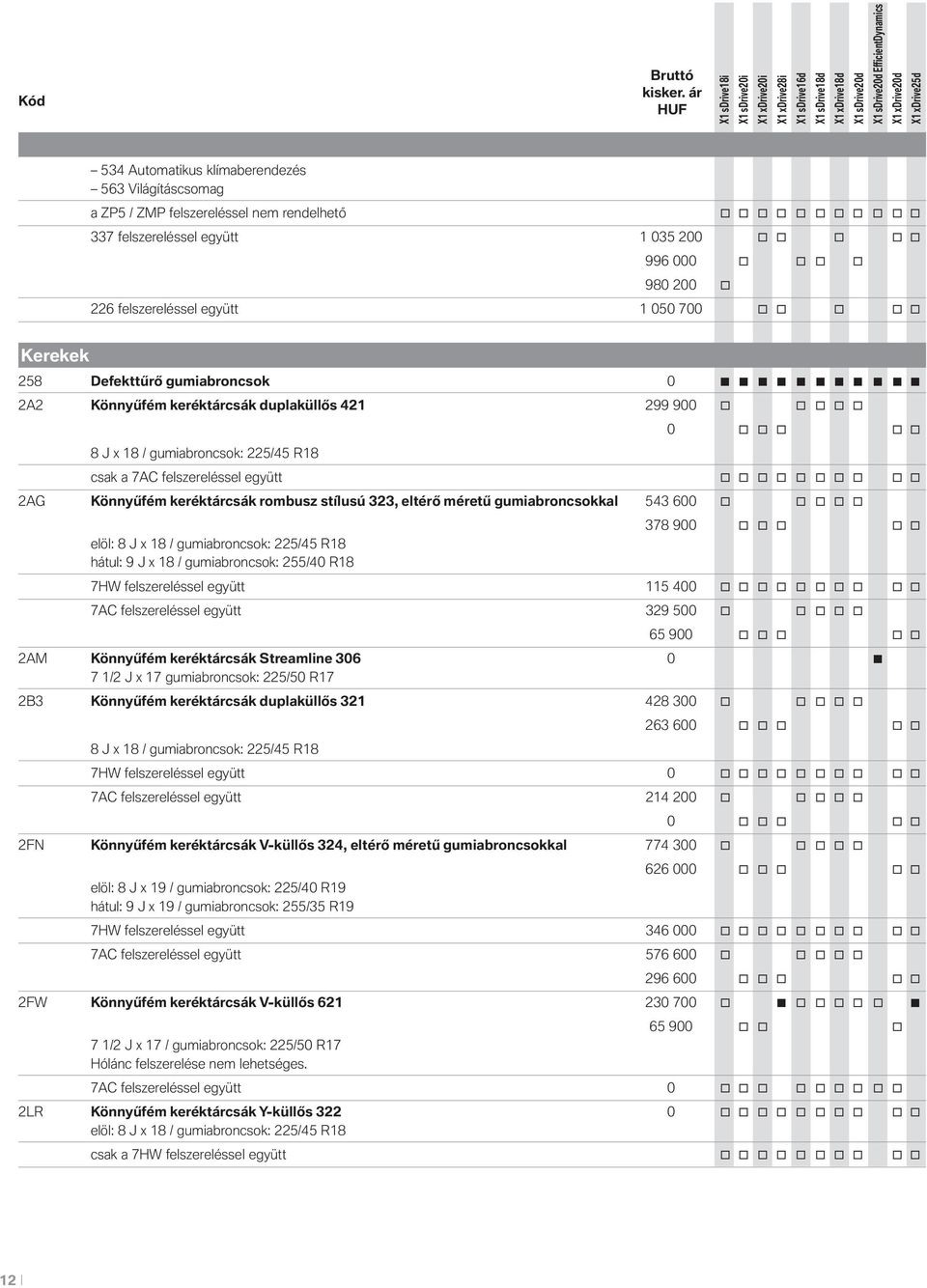 o csak a 7AC felszereléssel együtt o o o o o o o o o o 2AG Könnyűfém keréktárcsák rombusz stílusú 323, eltérő méretű gumiabroncsokkal 543 600 o o o o o elöl: 8 J x 18 / gumiabroncsok: 225/45 R18