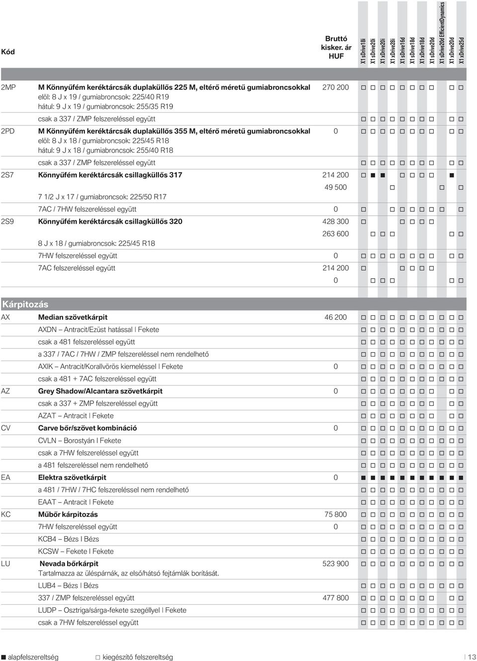 18 / gumiabroncsok: 225/45 R18 hátul: 9 J x 18 / gumiabroncsok: 255/40 R18 csak a 337 / ZMP felszereléssel együtt o o o o o o o o o o 2S7 Könnyűfém keréktárcsák csillagküllős 317 214 200 o o o o o 7