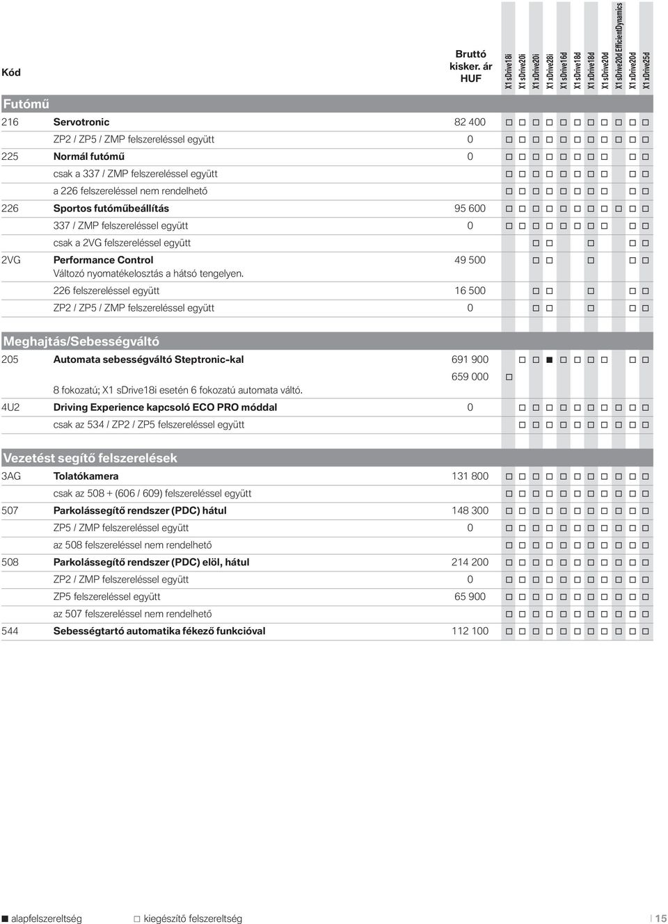 o o o o o csak a 2VG felszereléssel együtt o o o o o 2VG Performance Control 49 500 o o o o o Változó nyomatékelosztás a hátsó tengelyen.