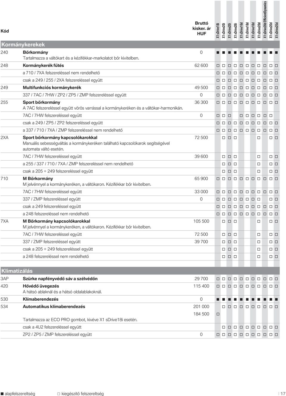 Multifunkciós kormánykerék 49 500 o o o o o o o o o o o 337 / 7AC / 7HW / ZP2 / ZP5 / ZMP felszereléssel együtt 0 o o o o o o o o o o o 255 Sport bőrkormány 36 300 o o o o o o o o o o o A 7AC