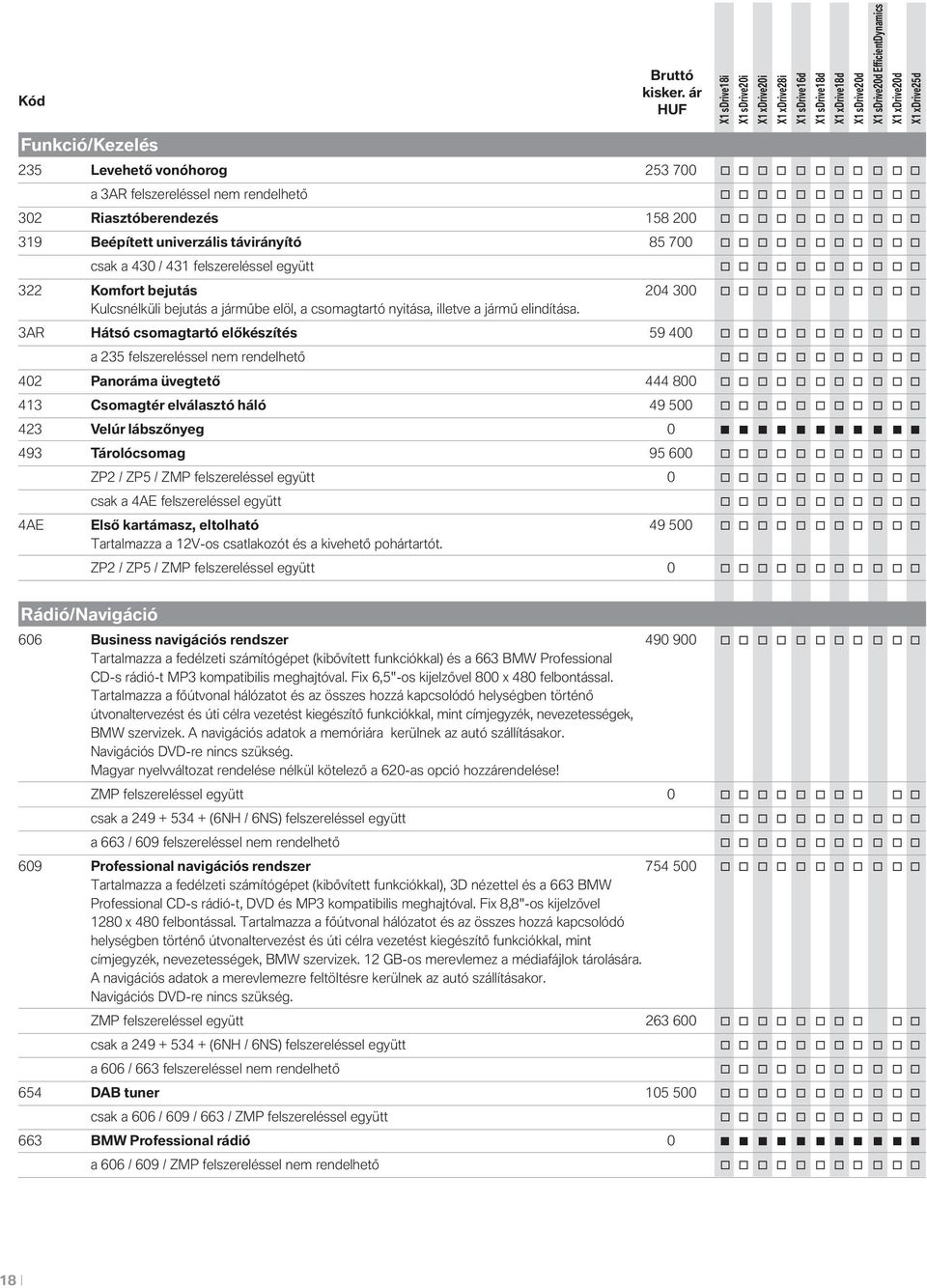 a járműbe elöl, a csomagtartó nyitása, illetve a jármű elindítása.