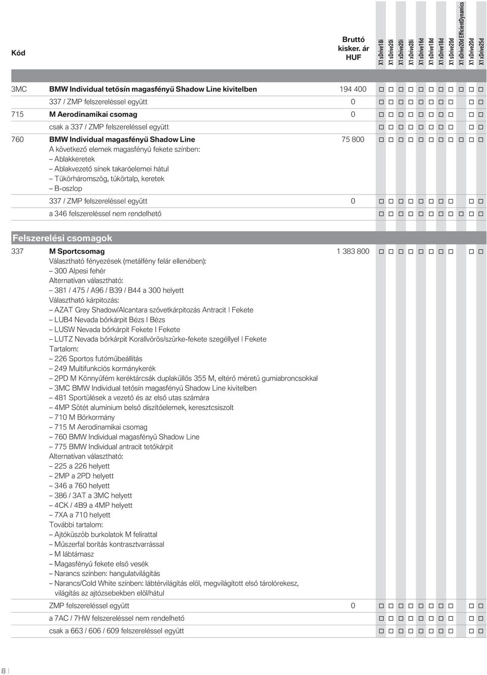 Ablakkeretek Ablakvezető sínek takaróelemei hátul Tükörháromszög, tükörtalp, keretek B-oszlop 337 / ZMP felszereléssel együtt 0 o o o o o o o o o o a 346 felszereléssel nem rendelhető o o o o o o o o