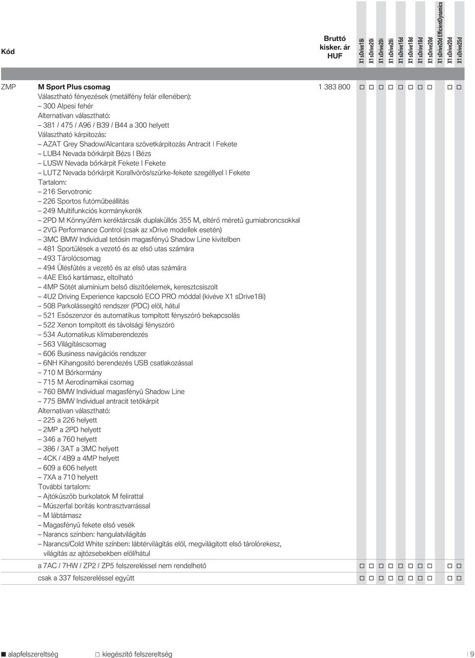 Korallvörös/szürke-fekete szegéllyel Fekete Tartalom: 216 Servotronic 226 Sportos futóműbeállítás 249 Multifunkciós kormánykerék 2PD M Könnyűfém keréktárcsák duplaküllős 355 M, eltérő méretű