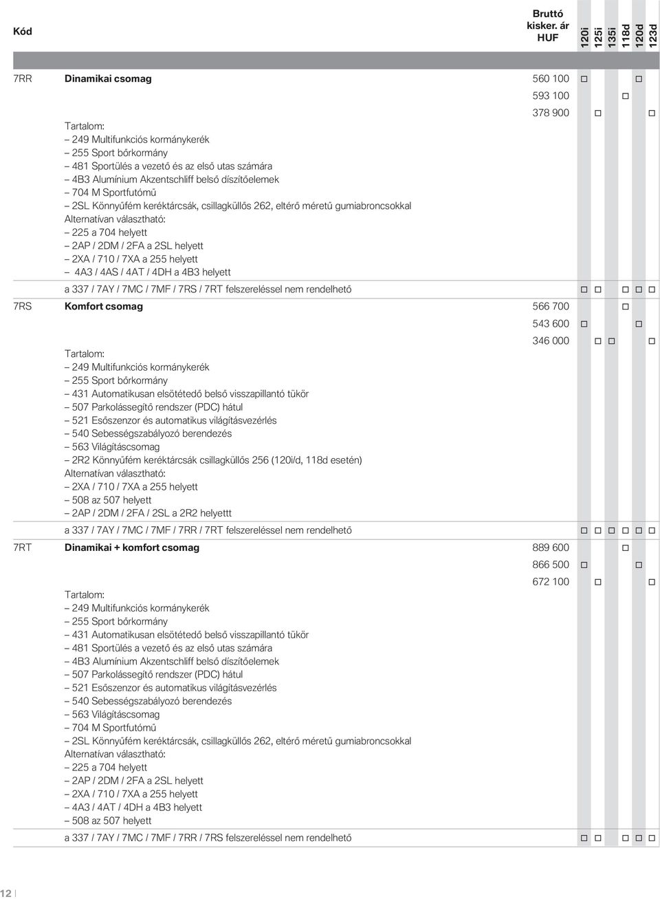 4AS / 4AT / 4DH a 4B3 helyett 378 900 o o a 337 / 7AY / 7MC / 7MF / 7RS / 7RT felszereléssel nem rendelhető o o o o o 7RS Komfort csomag 566 700 o 543 600 o o 249 Multifunkciós kormánykerék 255 Sport