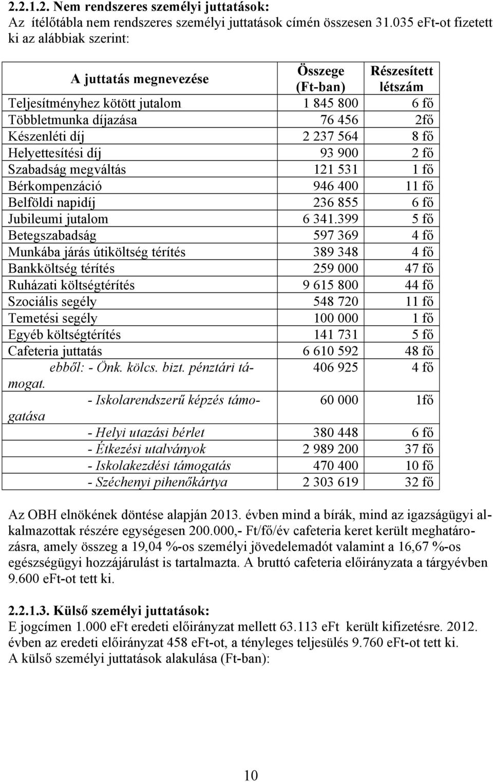 237 564 8 fő Helyettesítési díj 93 900 2 fő Szabadság megváltás 121 531 1 fő Bérkompenzáció 946 400 11 fő Belföldi napidíj 236 855 6 fő Jubileumi jutalom 6 341.