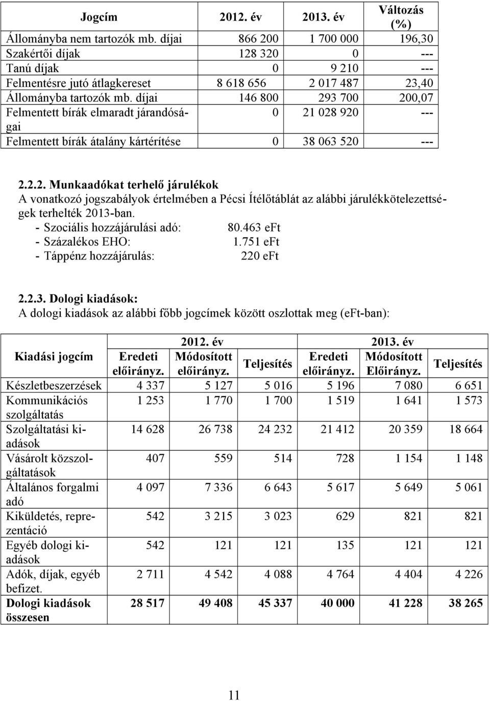 díjai 146 800 293 700 200,07 Felmentett bírák elmaradt járandóságai 0 21 028 920 --- Felmentett bírák átalány kártérítése 0 38 063 520 --- 2.2.2. Munkaadókat terhelő járulékok A vonatkozó jogszabályok értelmében a Pécsi Ítélőtáblát az alábbi járulékkötelezettségek terhelték 2013-ban.