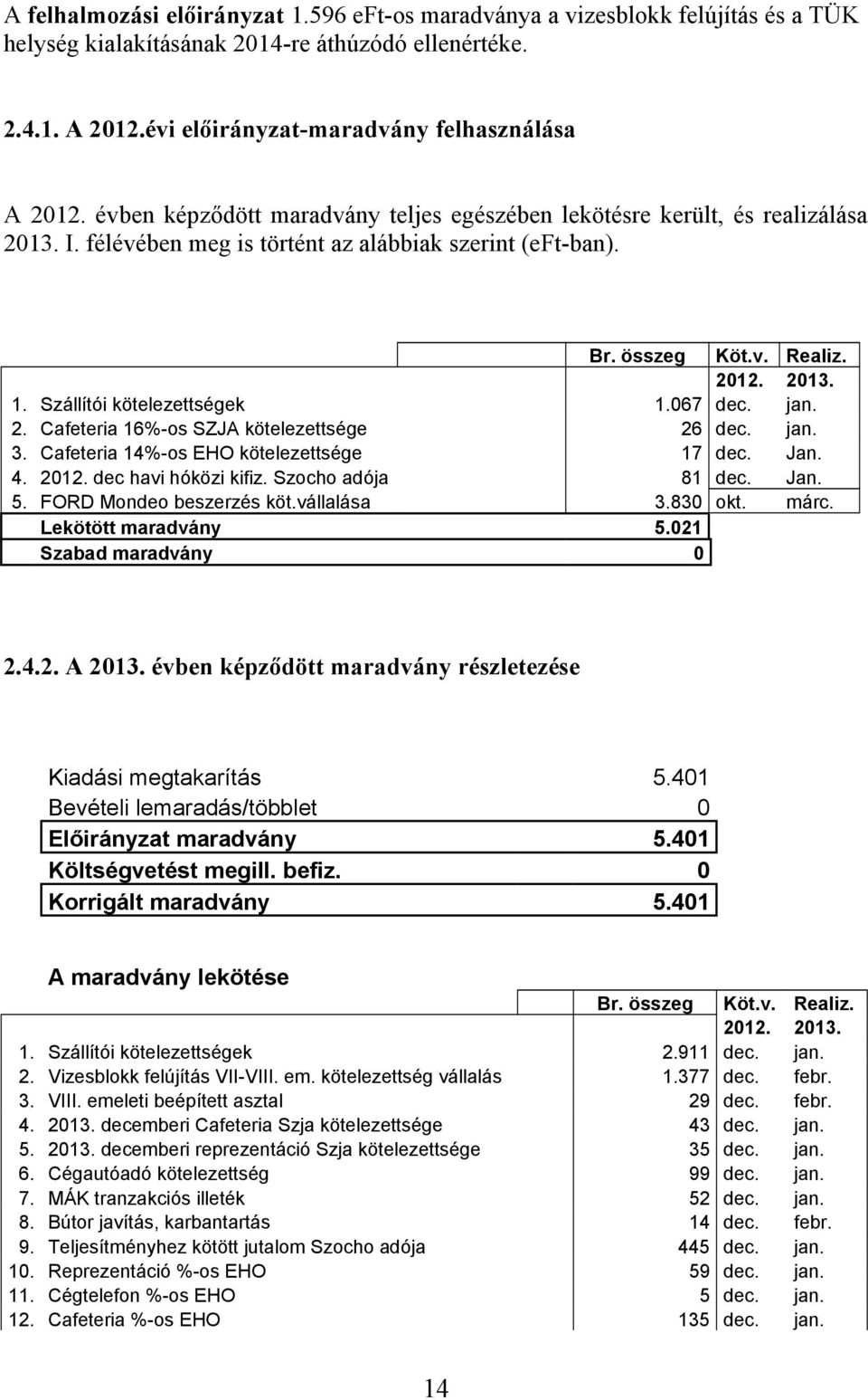 Szállítói kötelezettségek 1.067 dec. jan. 2. Cafeteria 16%-os SZJA kötelezettsége 26 dec. jan. 3. Cafeteria 14%-os EHO kötelezettsége 17 dec. Jan. 4. 2012. dec havi hóközi kifiz. Szocho adója 81 dec.